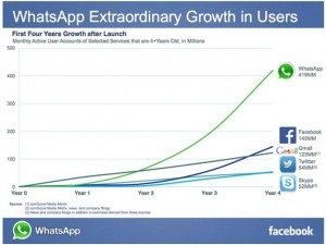 WHATSAPP: A UNIQUE WAY OF COMMUNICATION