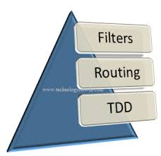 Overall ideas on Filters in MVC